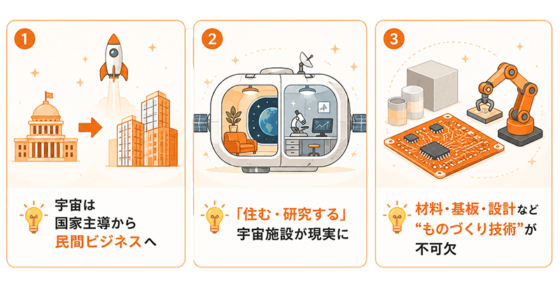 港区のプリント基板設計会社 宇宙は国家主導から民間ビジネスへ 「住む・研究する」宇宙施設が現実に 材料・基板・設計など“ものづくり技術”が不可欠
